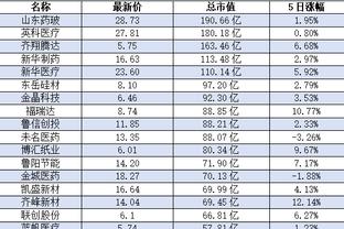 开云app莱斯特城赞助商名单截图1