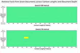 英超盘带排行：多库库杜斯领跑，三笘薰在列，斯特林近7年最低效